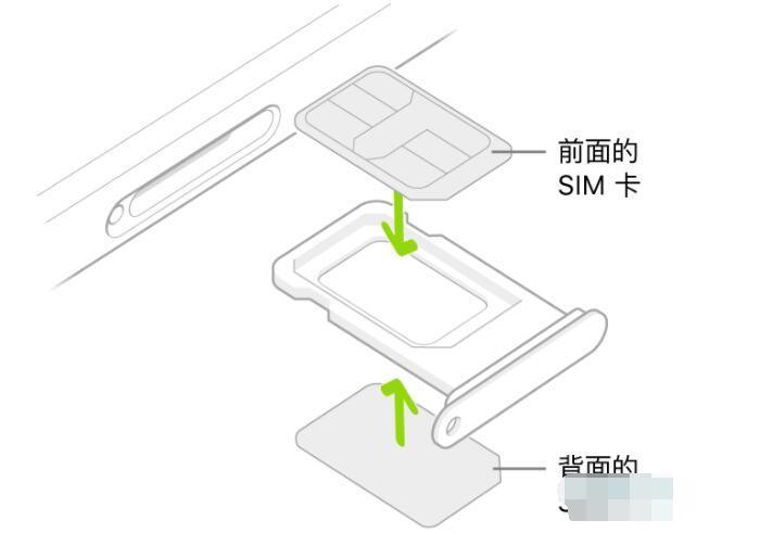 在iPhone上设置使用哪张SIM卡的流量，可以通过以下步骤进行