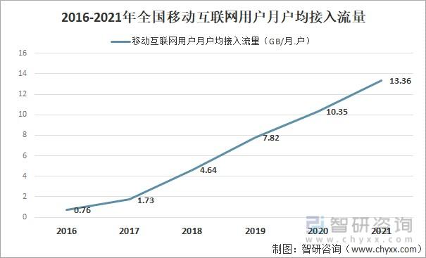 在当前的移动通信市场中，随着智能手机的普及和移动互联网的快速发展，流量已经成为用户选择手机卡的重要考量因素之一。以下是几种流量较多的卡