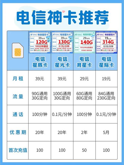 流量卡能查得出具体使用流量。以下是查询移动流量卡的流量使用情况的具体方法