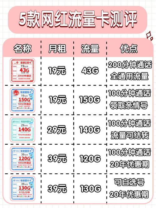 米粉卡全国流量月租卡是中国联通和电信推出的两种不同套餐的号卡产品，旨在满足用户对流量和通话的不同需求。以下是米粉卡全国流量月租卡的具体介绍