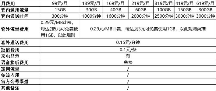 北京移动套餐和中国移动套餐价格表如下