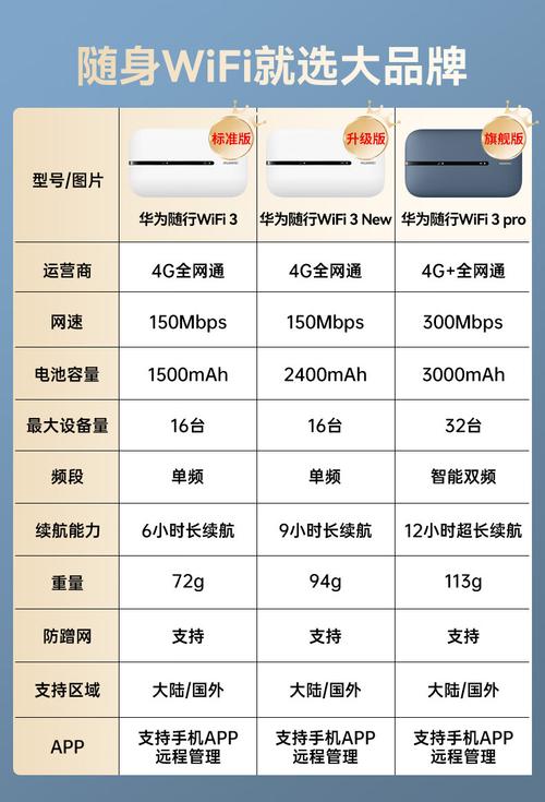 华为的流量卡是专为其移动路由设备如随行WiFi 3等设计的，提供稳定且高速的上网服务。以下是对华为流量卡的具体介绍