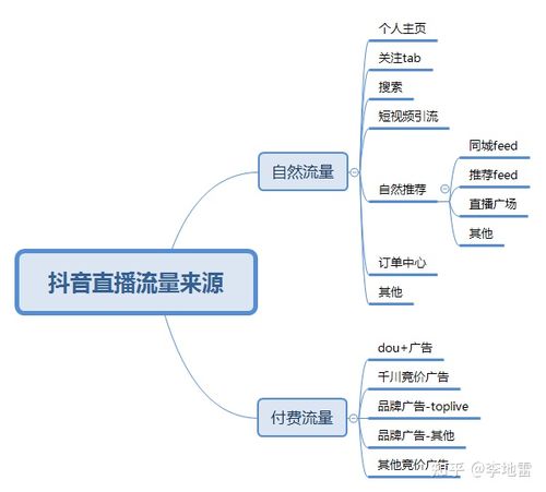 看直播流量卡详解