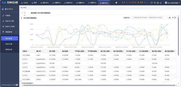 在现代网络环境中，流量卡的IP地址更换已成为一项常见需求，特别是在需要访问特定网站或保护个人隐私的情况下。以下是一些常见的方法来更换流量卡的IP地址