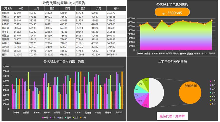 微商流量卡是近年来在社交媒体和网络平台上广泛推广的一种产品，其代理和销售模式吸引了许多人的关注。以下是对微商流量卡的详细介绍