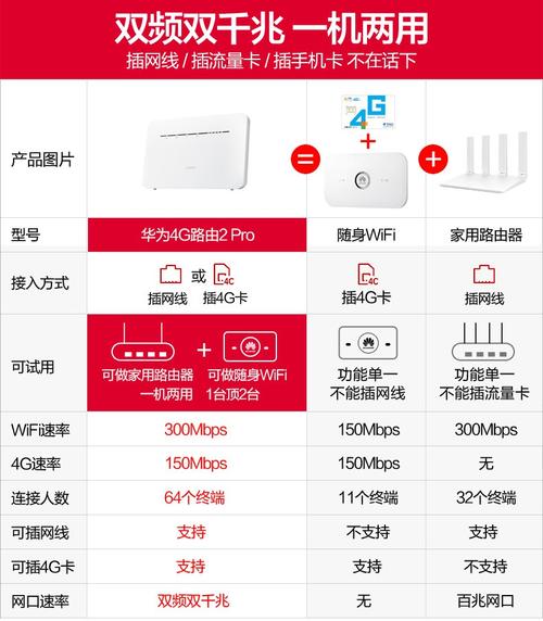 路由器无限流量卡的价格因不同品牌、型号和套餐而异，以下是一些常见的价格范围和相关信息