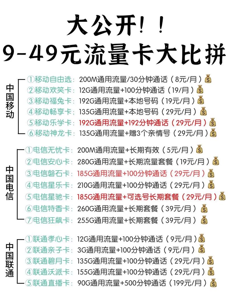 移动流量卡批发指南