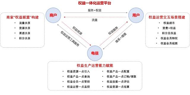 1. 通过运营商官方渠道