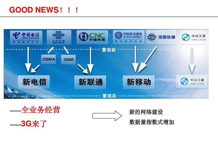 1. 通过运营商官方渠道