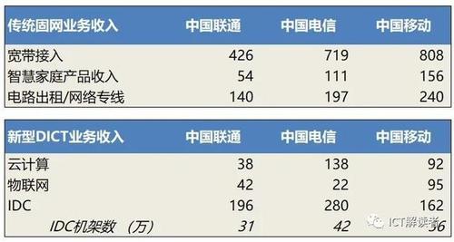 1. 通过运营商官方渠道