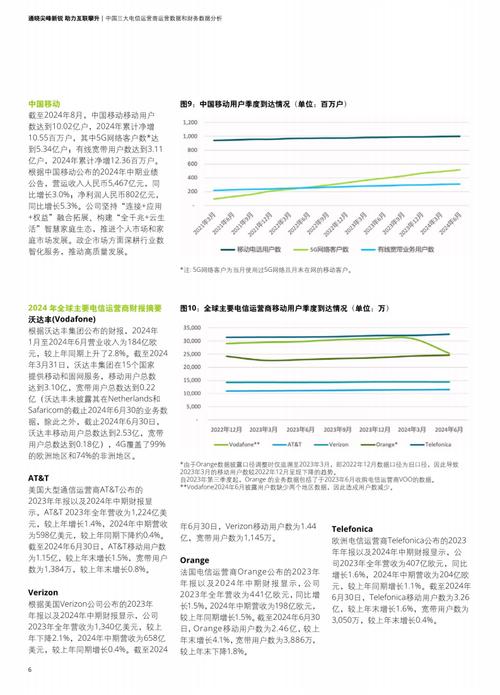 在2024年，选择合适的电信套餐对于满足通信需求至关重要。以下是几款适合不同需求的电信套餐的详细比较和推荐