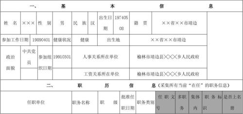 一、基本信息