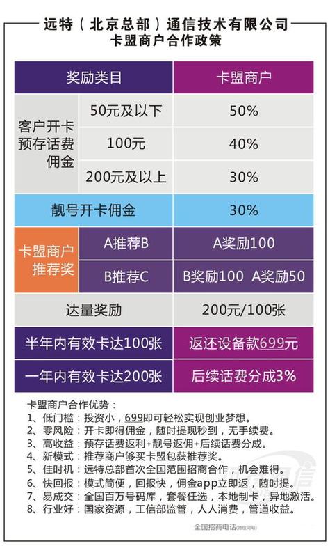 久久流量卡盟平台介绍