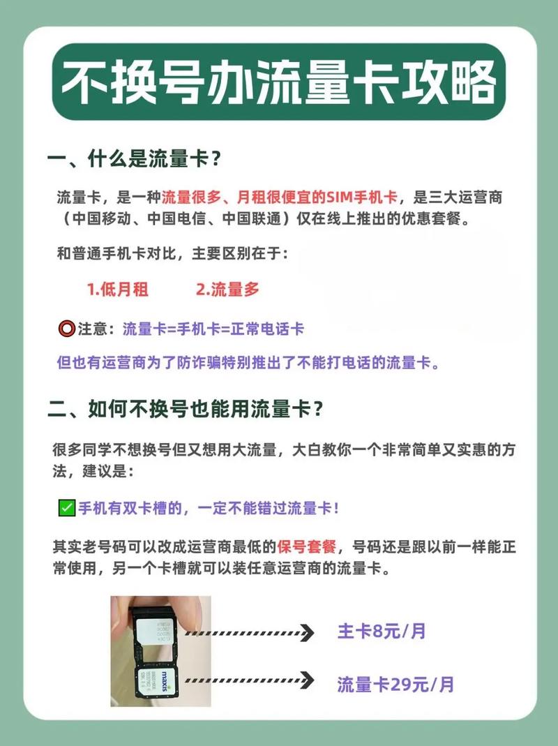 电信不限流量卡的副卡是指与主卡绑定，共享主卡套餐内的流量、通话时长和短信等资源。以下是关于电信不限流量卡副卡的详细解答