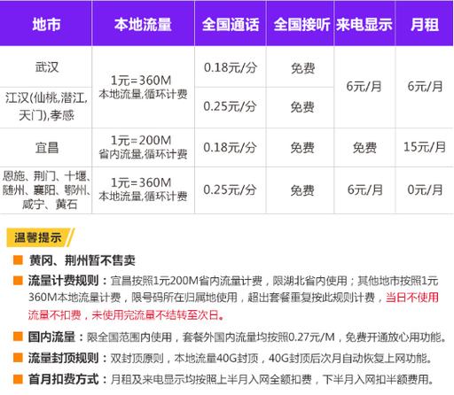 1. 套餐基本信息