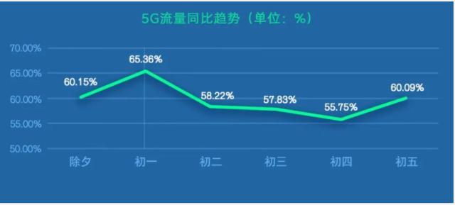 国际漫游流量在国内使用情况