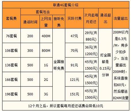 一、套餐详情