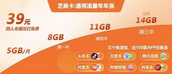 在当今信息爆炸的时代，选择一款适合自己的流量卡变得尤为重要。以下是几款目前市场上最划算的流量卡推荐