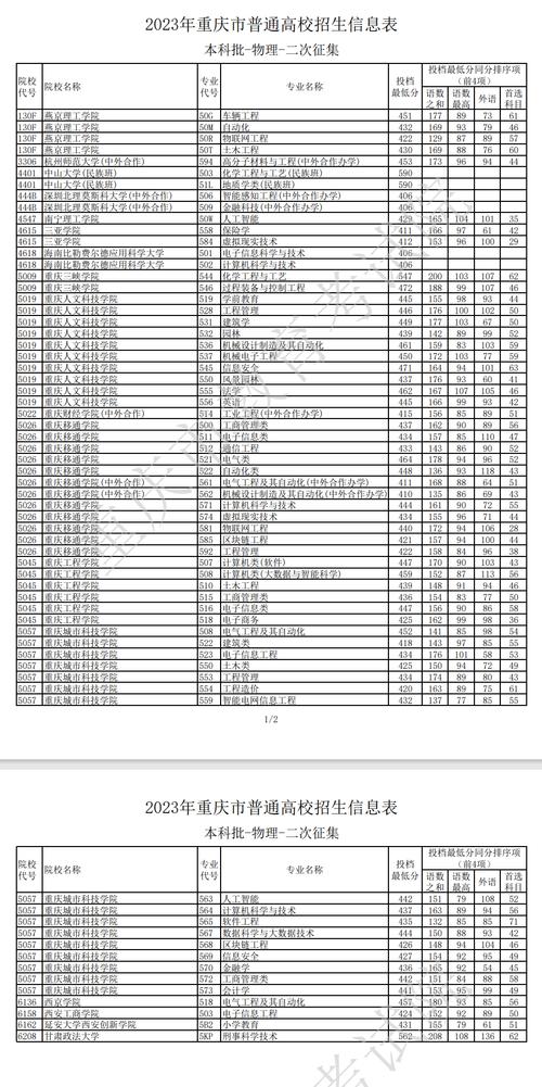 2023年重庆高考物理平均分