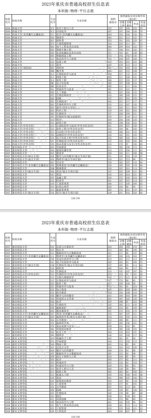 2023年重庆高考物理平均分