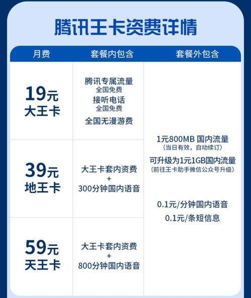 腾讯大王卡的免流量服务包括快手，但有一些具体的限制和条件。以下是详细说明