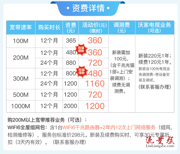 联通无忧卡套餐价格及详情