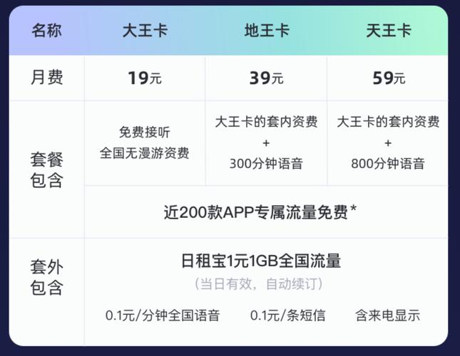 腾讯大王卡每月流量详情介绍