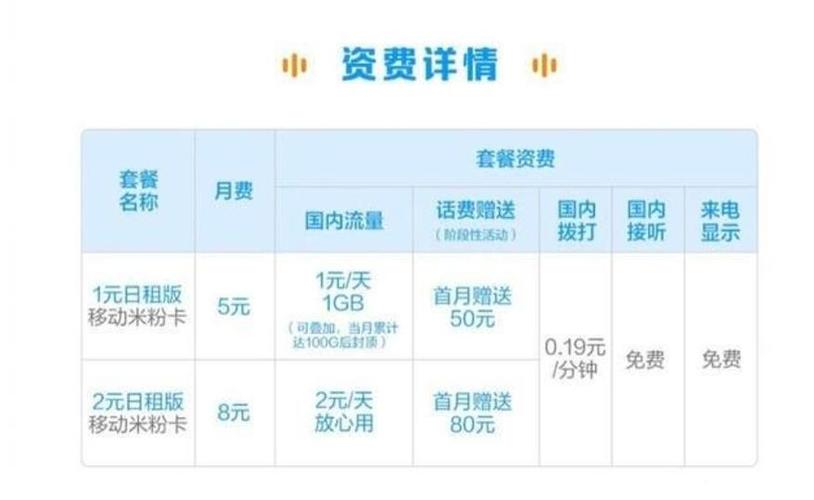 米粉卡是一种便捷的流量卡，用户可以通过多种方式查询自己的流量使用情况。以下是一些常用的查询方法