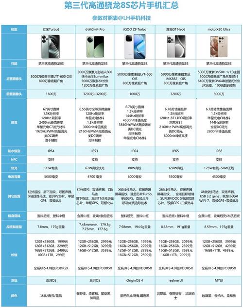 要查看Moto手机的剩余流量，可以通过以下几种方法进行查询