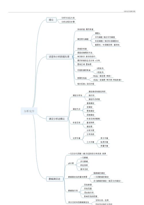 分析