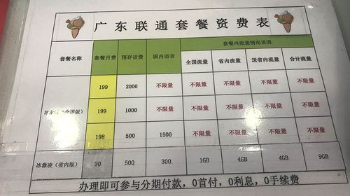 广东联通星级客户专用冰激凌套餐取消指南