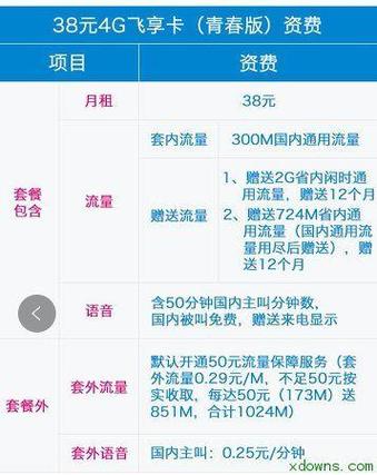 移动33元流量卡详细解析