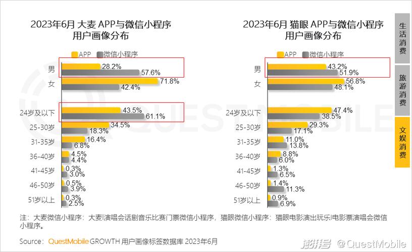 移动家庭通信升级包15元与移动老用户改19元套餐2023对比分析