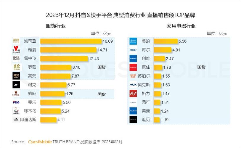 移动家庭通信升级包15元与移动老用户改19元套餐2023对比分析