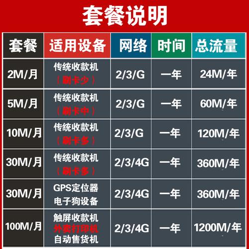 GPS流量卡的充值方法主要包括在线充值、短信充值和线下营业厅充值。以下是对这几种方式的具体介绍