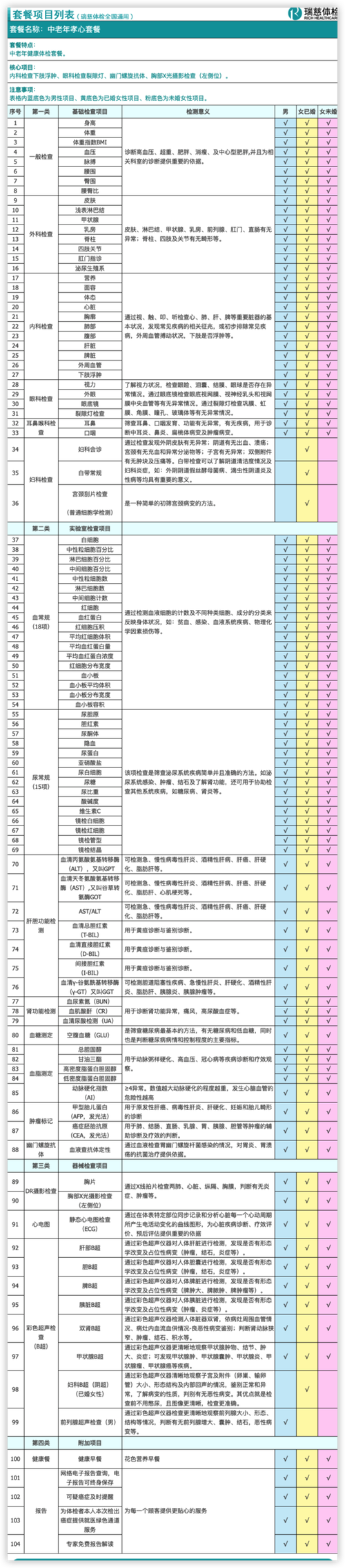 移动欢孝卡19元套餐是中国移动为60周岁及以上老年用户专门设计的一款手机套餐，其内容和特点如下