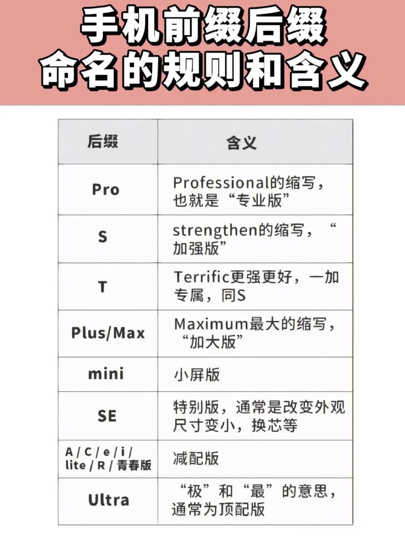 在中国，手机号码的前三位数字被称为号码的前缀或开头号码。这些前缀通常用于表示手机号码的归属地或运营商。不同的前缀可能代表不同的地区、城市或省份。