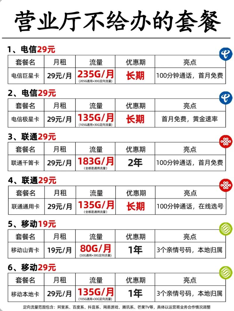 校园卡定向流量是指由运营商提供的一种专为在校学生设计的流量套餐，这种流量包通常只能在指定的学校范围内使用。下面将详细介绍校园卡定向流量