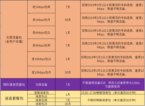 泰国流量卡的使用方法主要包括购买、激活、充值和查询等步骤。以下是详细的使用指南