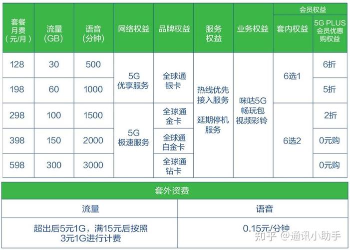 流量卡一年使用指南