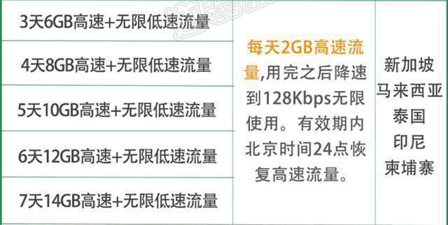 在选择最多流量的套餐和性价比最高的无限流量卡时，我们需要综合考虑多个因素，包括价格、流量额度、网络覆盖、速度稳定性以及附加服务等。以下是根据当前搜索结果整理的详细分析