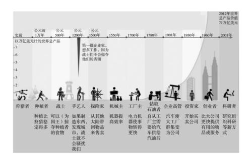 赚钱的难易程度取决于个人的技能、资源、努力以及市场环境。在当前的数字化时代，有许多在线平台可以帮助人们赚钱，但哪个平台最好则取决于你的技能和兴趣。以下是一些流行的在线赚钱平台