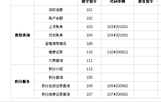 要查询中国电信的流量和话费，可以通过多种方式实现。以下是具体方法的详细步骤