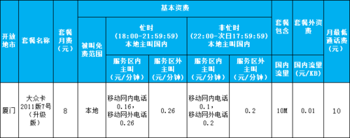 神州行主套餐320是什么？移动套餐最优惠的是哪个？