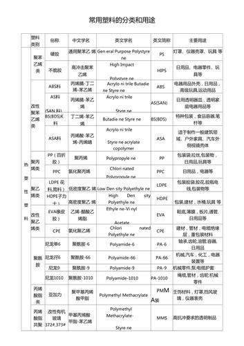 类别 | 应用名称