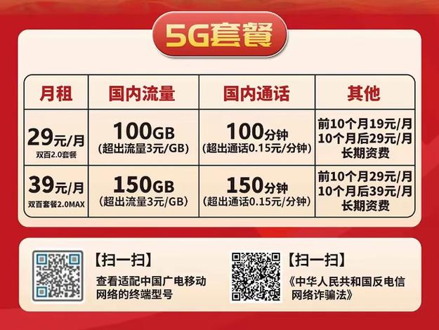 1. 中国广电5G套餐