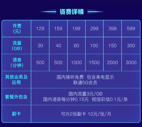 中国联通的5G流量资费标准如下