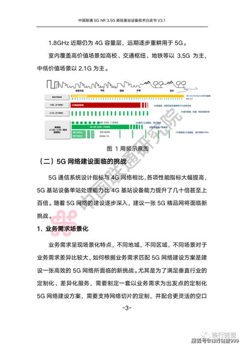 湖南联通5GNR号段