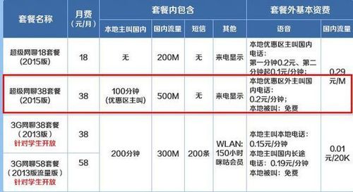 移动卡流量多的套餐有很多，以下是一些推荐的套餐及其特点