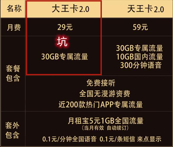 如果您的大王卡不能使用流量了，可能是由于以下几个原因造成的。下面我将详细列出可能的原因和相应的解决办法